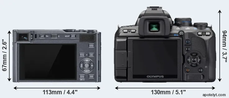 Comparison C-LUX or E-620 rear
