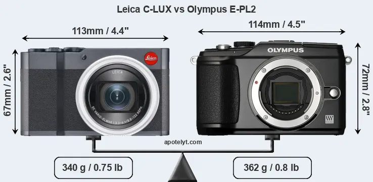 Size Leica C-LUX vs Olympus E-PL2