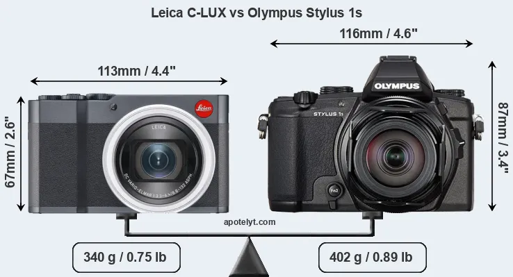 Size Leica C-LUX vs Olympus Stylus 1s