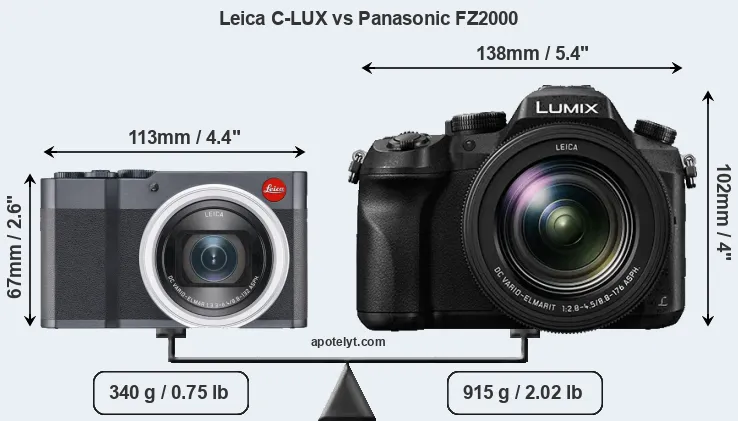 Size Leica C-LUX vs Panasonic FZ2000