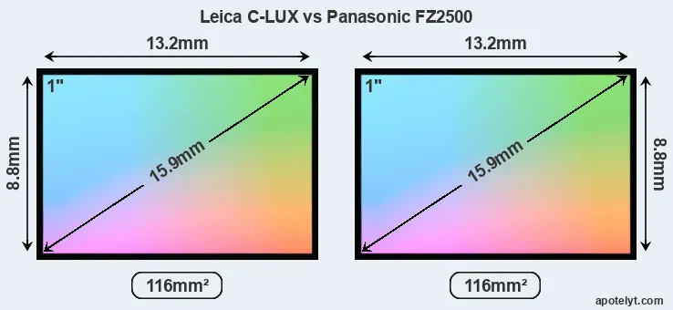 Leica C-LUX and Panasonic FZ2500 sensor measures