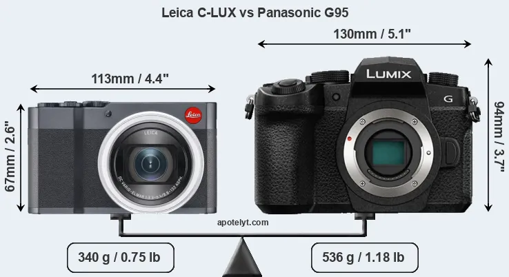Size Leica C-LUX vs Panasonic G95