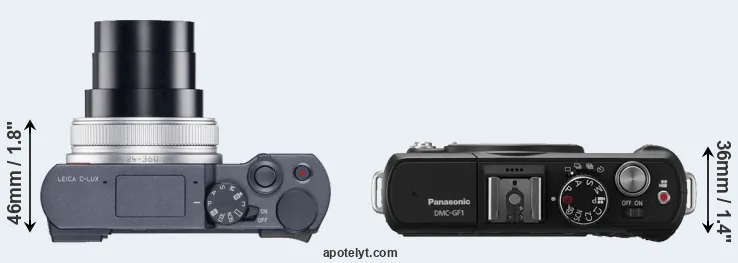 Compare C-LUX versus GF1 top