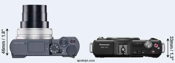 Compare C-LUX versus GF2 top