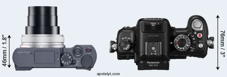Compare C-LUX versus GH2 top