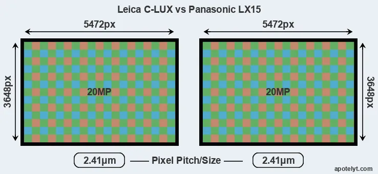 C-LUX versus LX15 MP