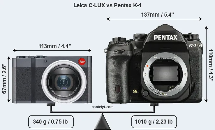 Size Leica C-LUX vs Pentax K-1