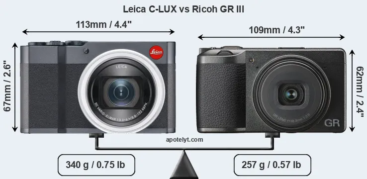 Size Leica C-LUX vs Ricoh GR III
