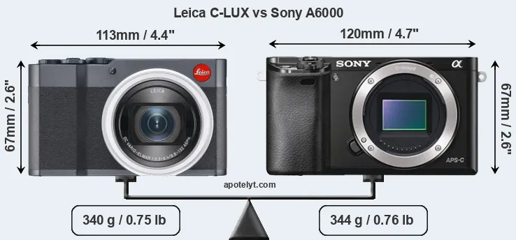 Size Leica C-LUX vs Sony A6000