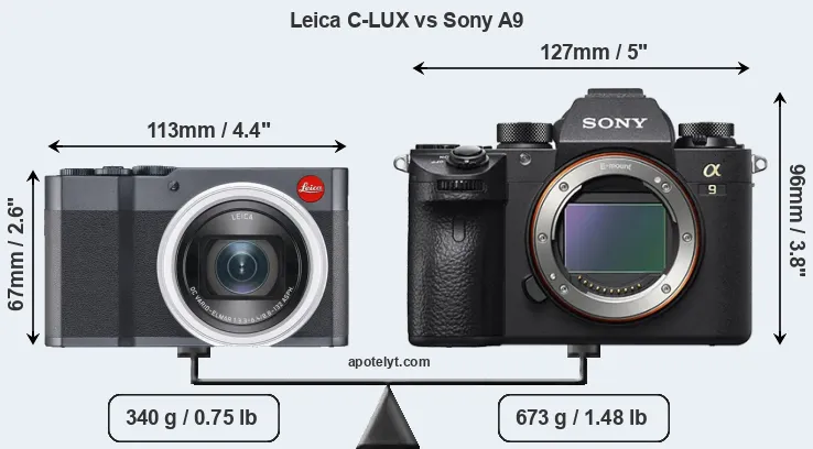 Size Leica C-LUX vs Sony A9