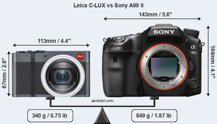 Size Leica C-LUX vs Sony A99 II