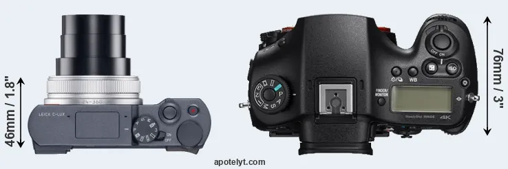 Compare C-LUX versus A99 II top