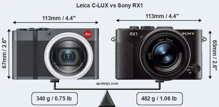 Size Leica C-LUX vs Sony RX1