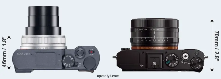 Compare C-LUX versus RX1 top