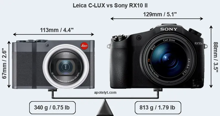 Size Leica C-LUX vs Sony RX10 II