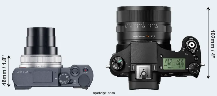 Compare C-LUX versus RX10 II top