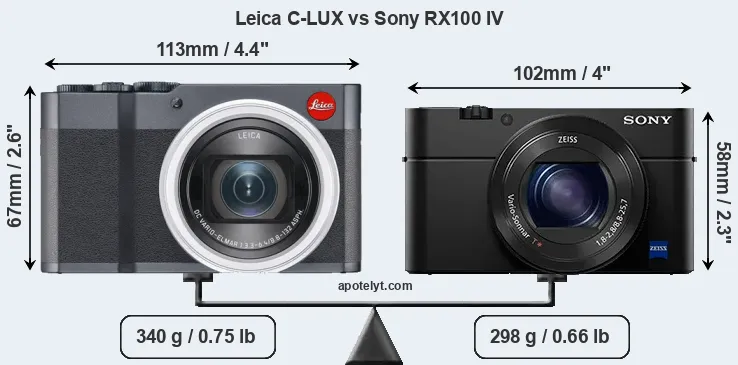 Size Leica C-LUX vs Sony RX100 IV