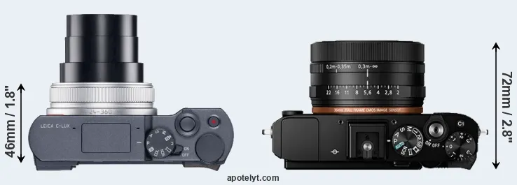 Compare C-LUX versus RX1R II top