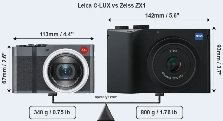 Size Leica C-LUX vs Zeiss ZX1