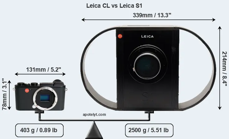 Size Leica CL vs Leica S1
