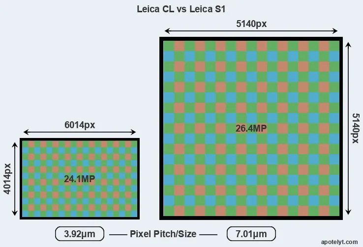 CL versus S1 MP