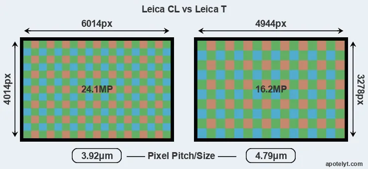 CL versus T Typ 701 MP