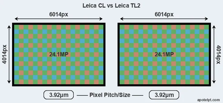 CL versus TL2 MP