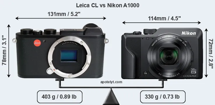 Size Leica CL vs Nikon A1000