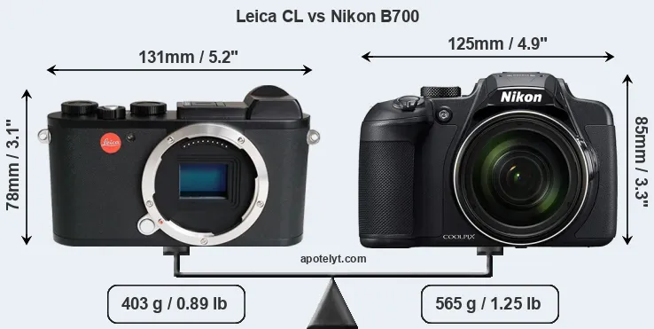 Size Leica CL vs Nikon B700