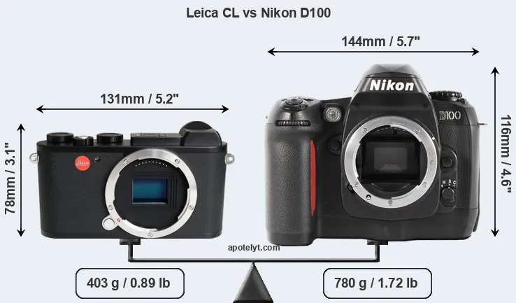 Size Leica CL vs Nikon D100