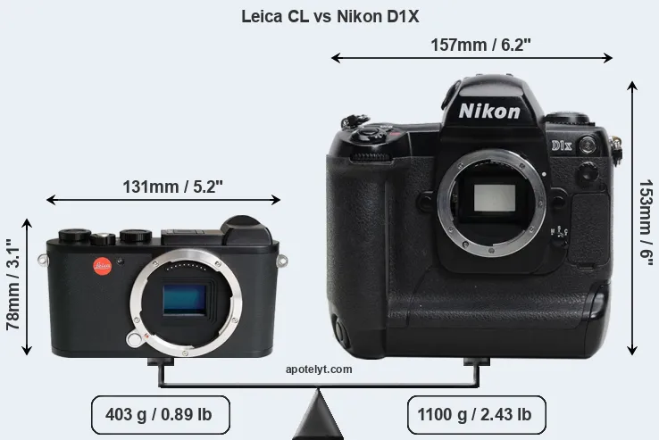 Size Leica CL vs Nikon D1X