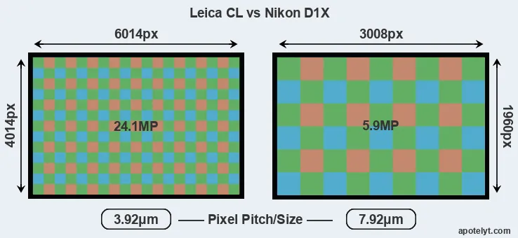 CL versus D1X MP