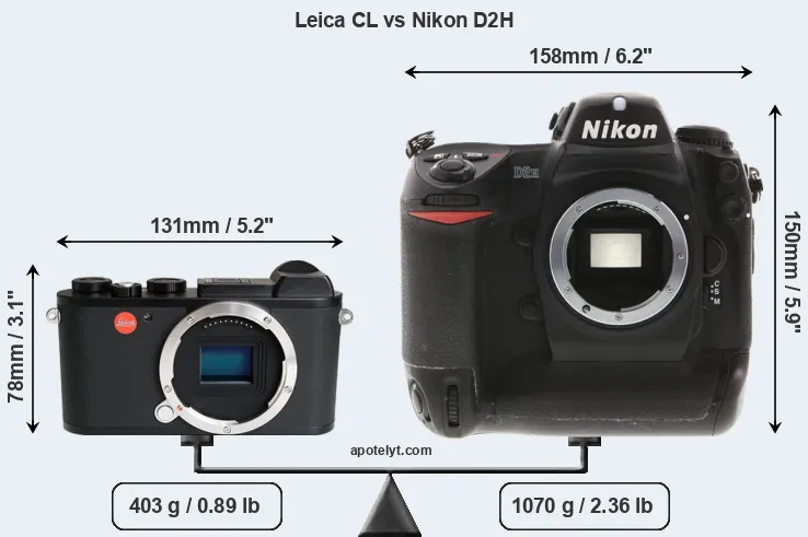 Size Leica CL vs Nikon D2H
