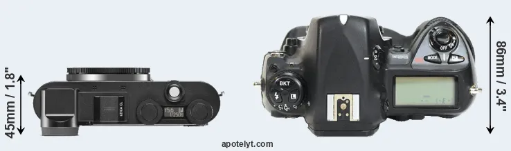 Compare CL versus D2H top