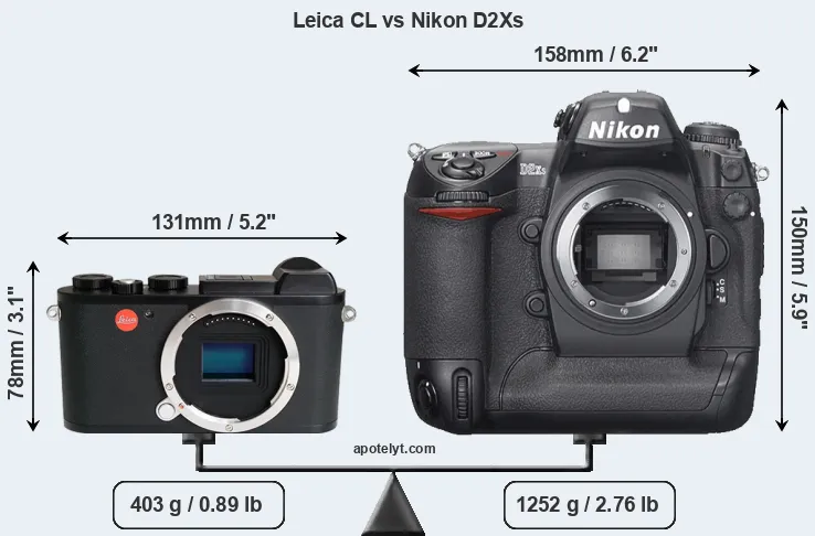 Size Leica CL vs Nikon D2Xs