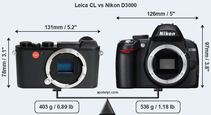 Size Leica CL vs Nikon D3000