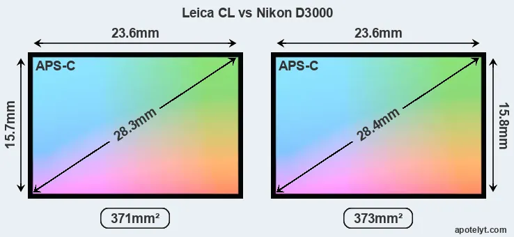 Leica CL and Nikon D3000 sensor measures