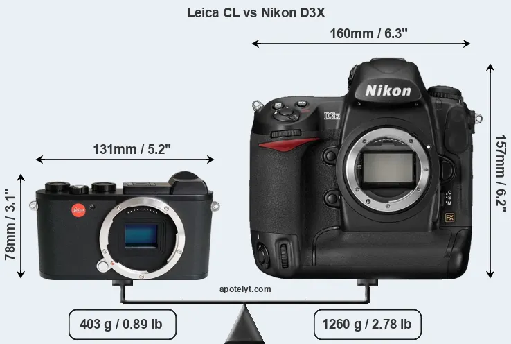 Size Leica CL vs Nikon D3X