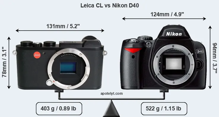Size Leica CL vs Nikon D40