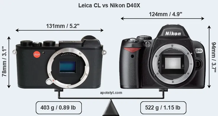 Size Leica CL vs Nikon D40X