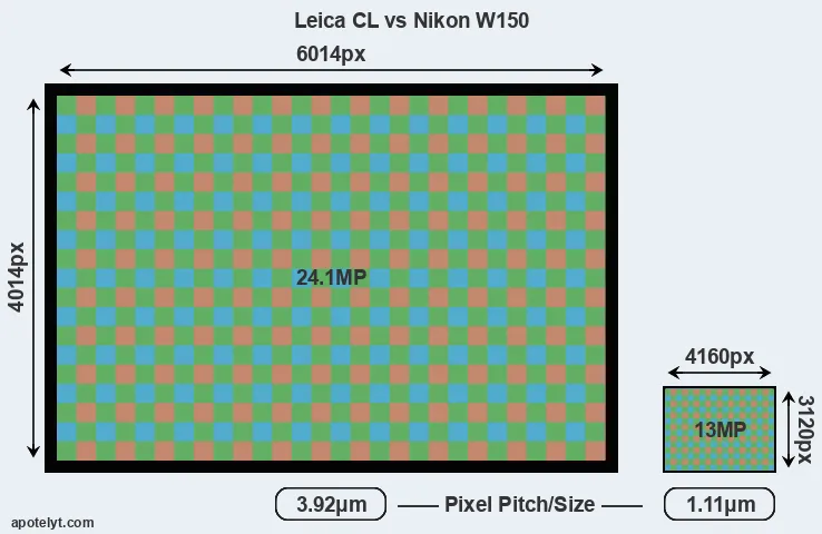 CL versus W150 MP