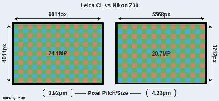 CL versus Z30 MP