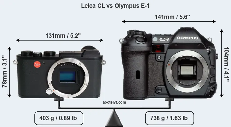 Size Leica CL vs Olympus E-1