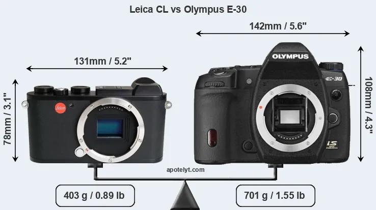 Size Leica CL vs Olympus E-30