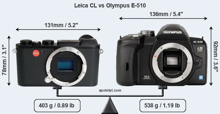 Size Leica CL vs Olympus E-510