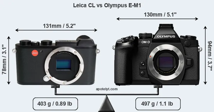 Size Leica CL vs Olympus E-M1