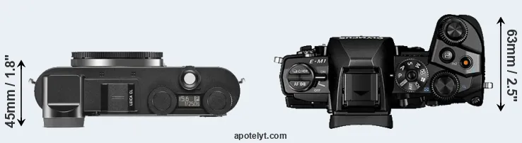 Compare CL versus E-M1 top