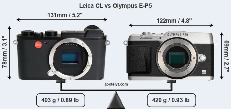 Size Leica CL vs Olympus E-P5