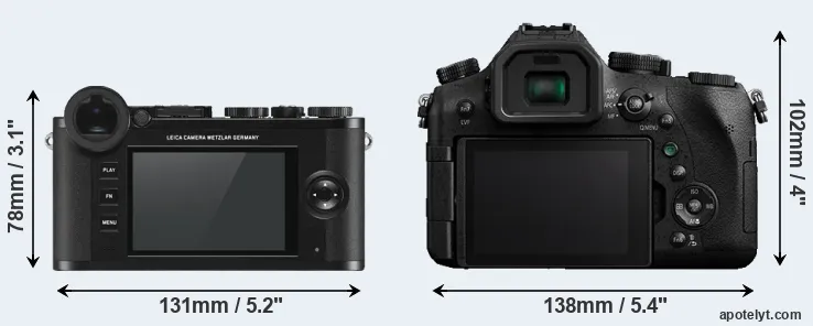 Comparison CL or FZ2500 rear
