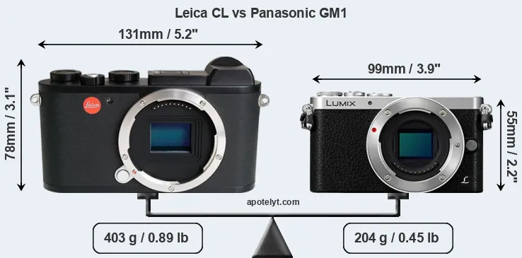 Size Leica CL vs Panasonic GM1
